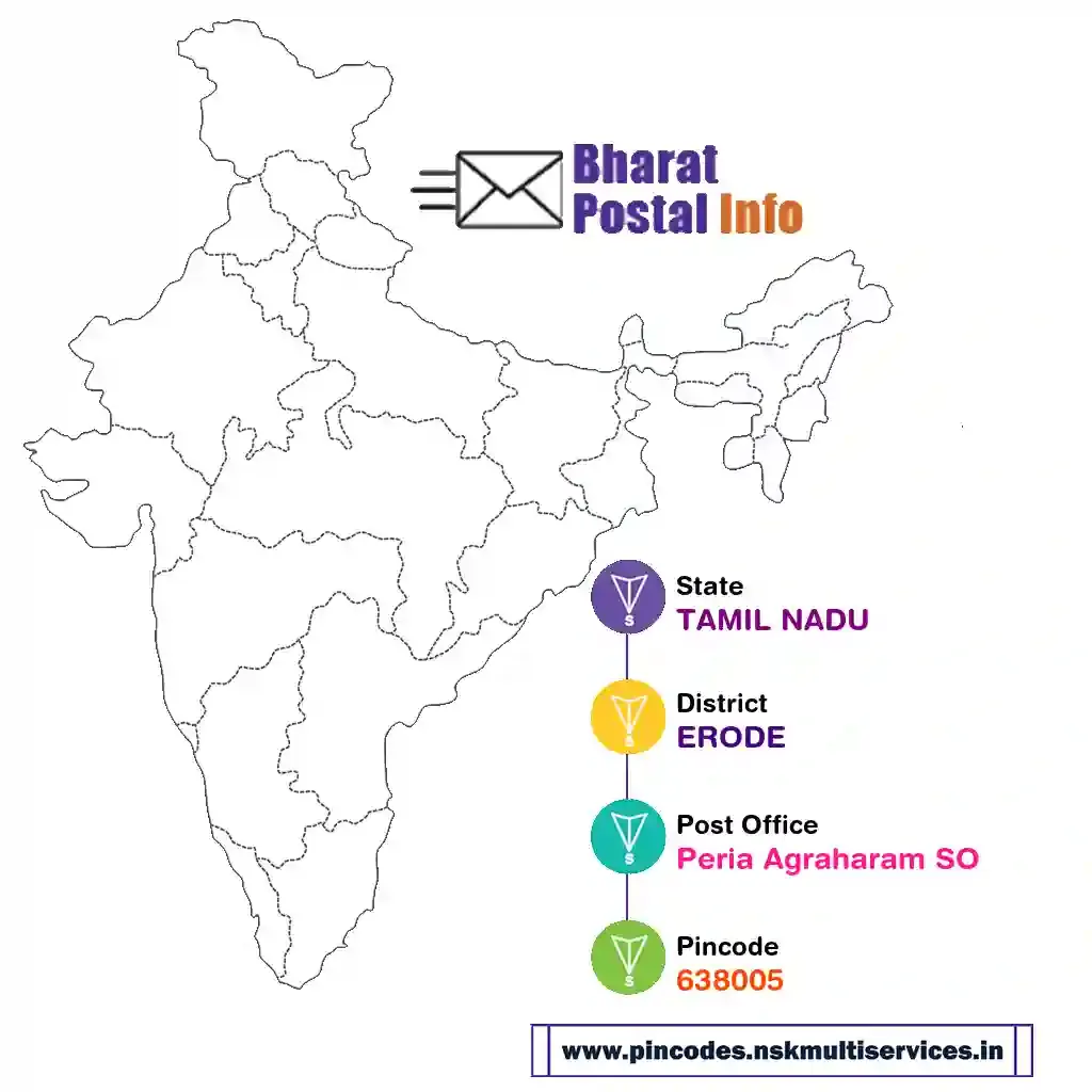 tamil nadu-erode-peria agraharam so-638005